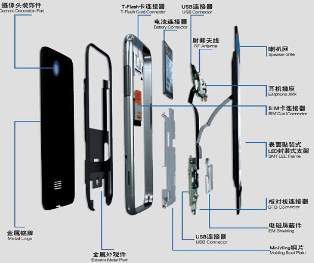 全球消费电子品牌精密组件供应